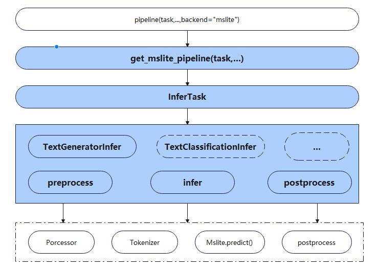 inference_framework