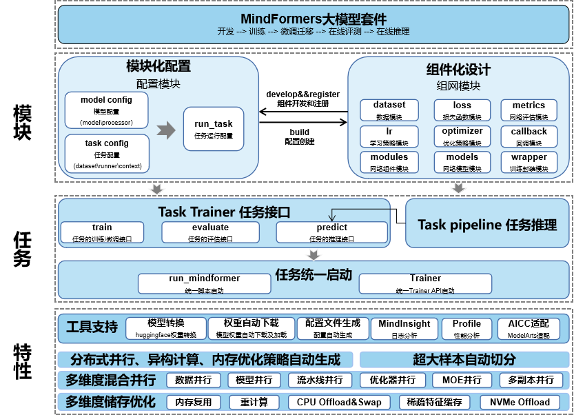 base_graph